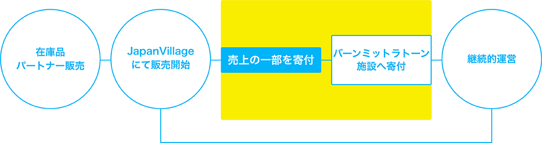 TASUKEAI FUSIONとは？